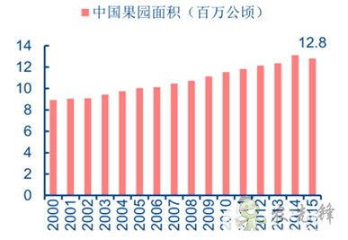 果蔬采收機(jī)器人,農(nóng)業(yè)自動(dòng)化發(fā)展新突破