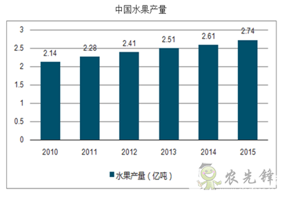 果蔬采收機(jī)器人,農(nóng)業(yè)自動(dòng)化發(fā)展新突破
