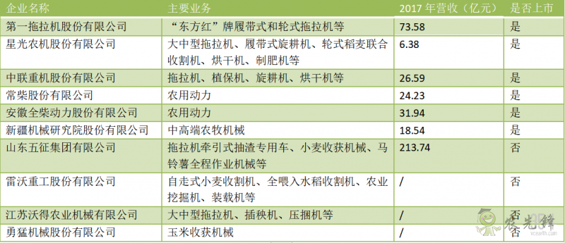 中國農機未來發展趨勢:集約化、信息化、大型化、智能化