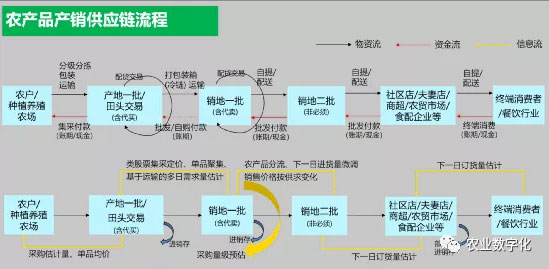 華為不止有豬聯網，還有華為莫塞爾高端農產品商城