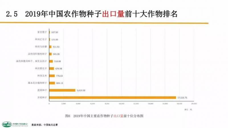 中國每年進口7萬噸“洋種子”:14億人的飯碗,能端穩(wěn)嗎?