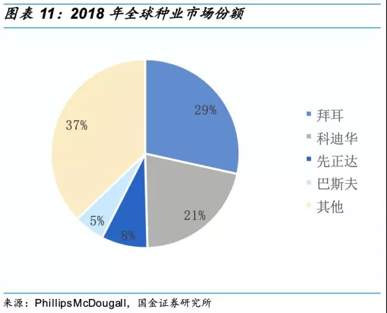 中國每年進口7萬噸“洋種子”:14億人的飯碗,能端穩(wěn)嗎?