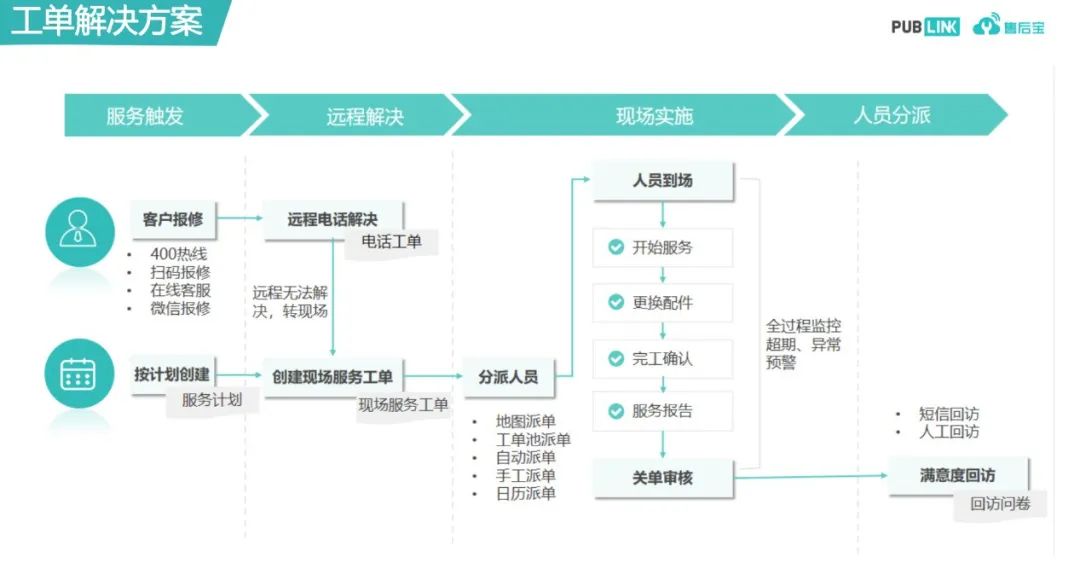 國(guó)三升國(guó)四，農(nóng)機(jī)行業(yè)如何用數(shù)字化手段實(shí)現(xiàn)彎道超車