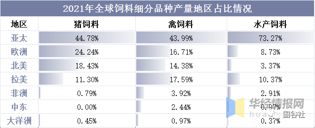 中國飼料行業(yè)發(fā)展現(xiàn)狀：飼料行業(yè)進入高成本時代