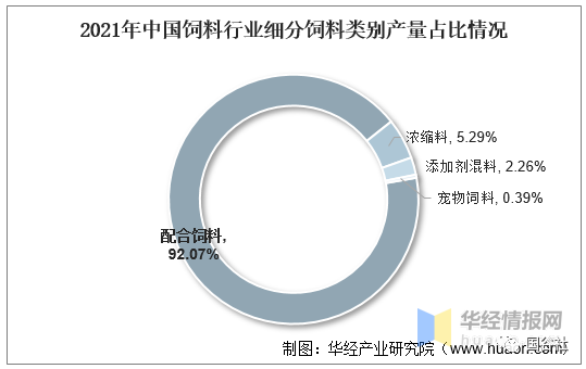 中國飼料行業(yè)發(fā)展現(xiàn)狀：飼料行業(yè)進入高成本時代
